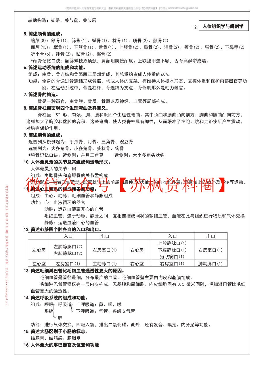 人体组织解剖学